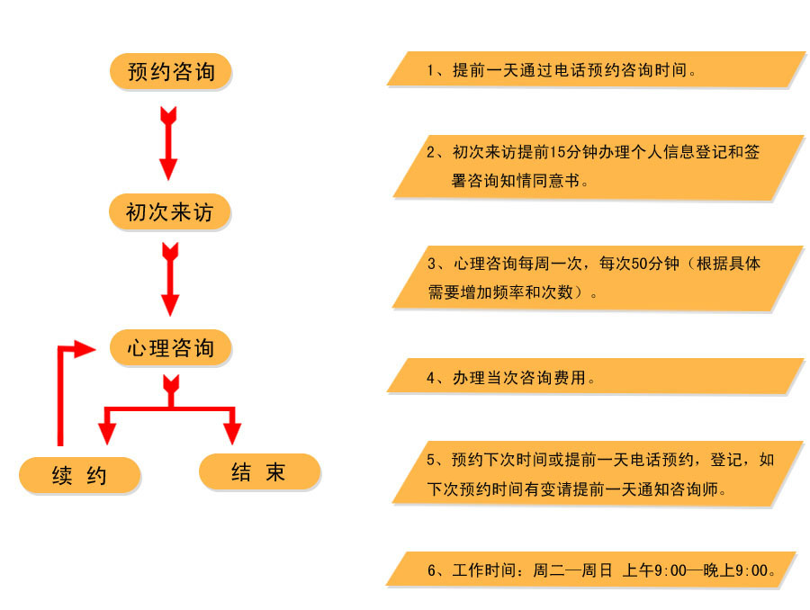 鏈嶅姟嫻佺▼modify.JPG